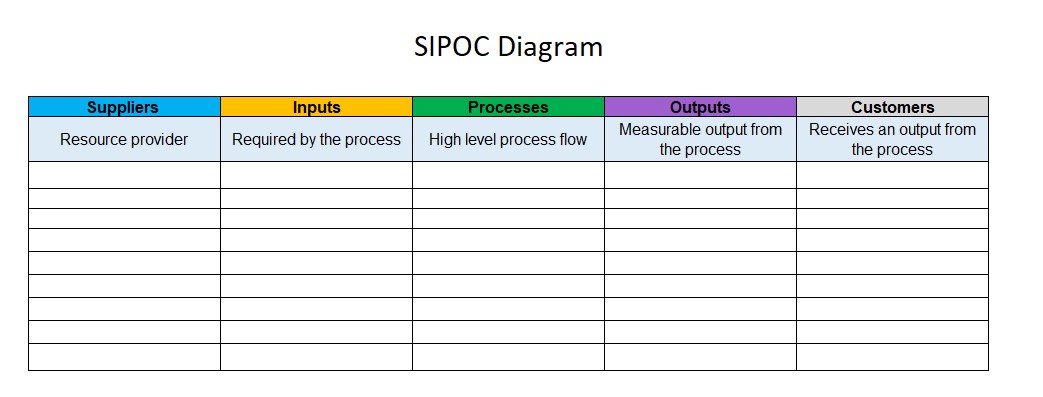 SIPOC Template
